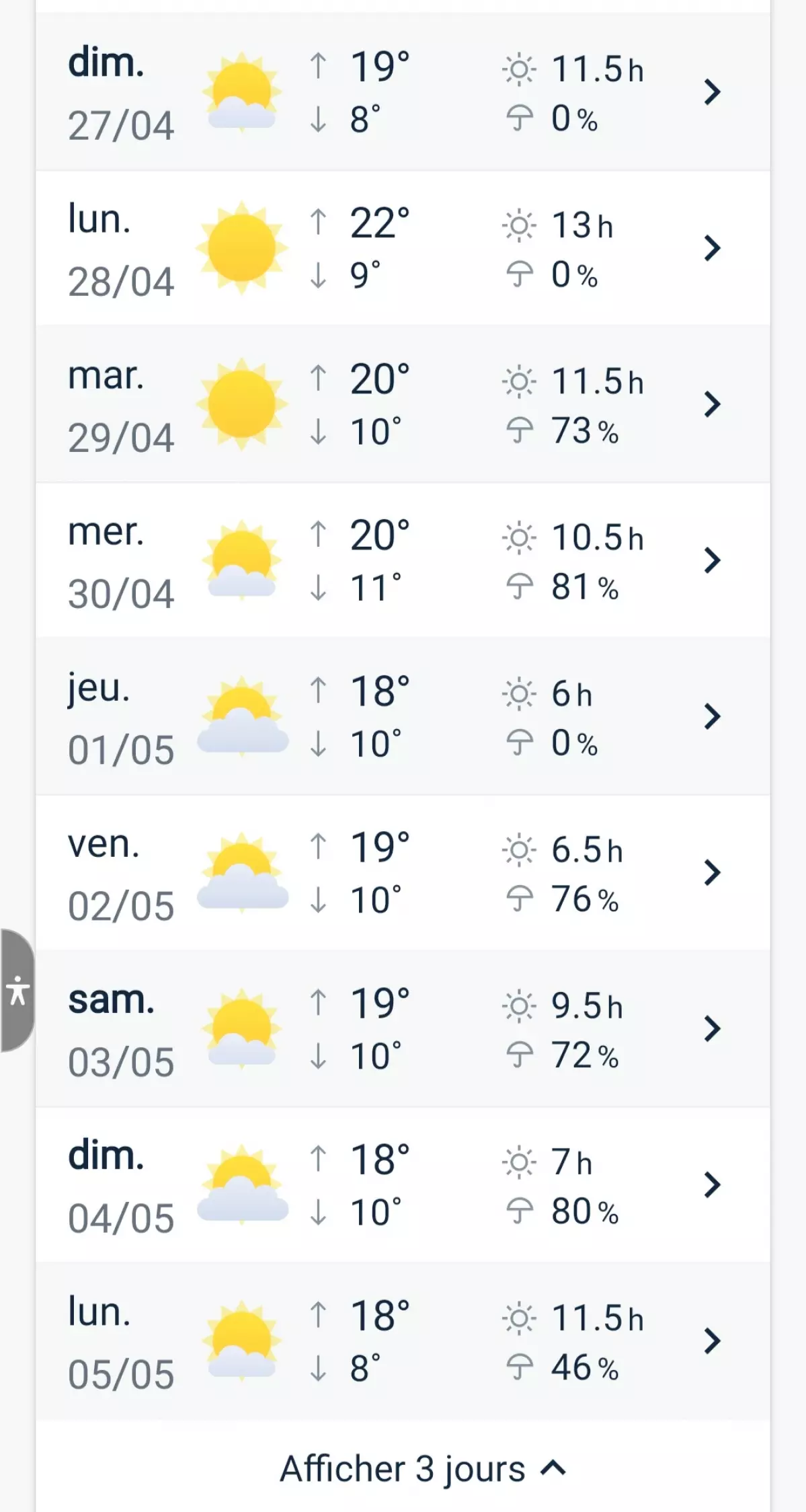 Belle météo sur la Fête de l'Huître de Carantec et Dourduff